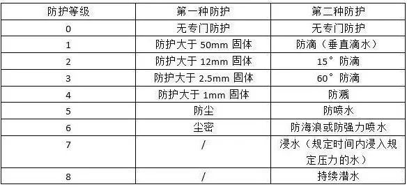 無法啟動(dòng)